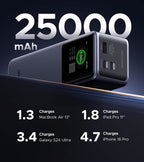 Cargador Portátil Ugreen De Alta Potencia 200W Con 3 Puertos y Batería De 25,000mAh
