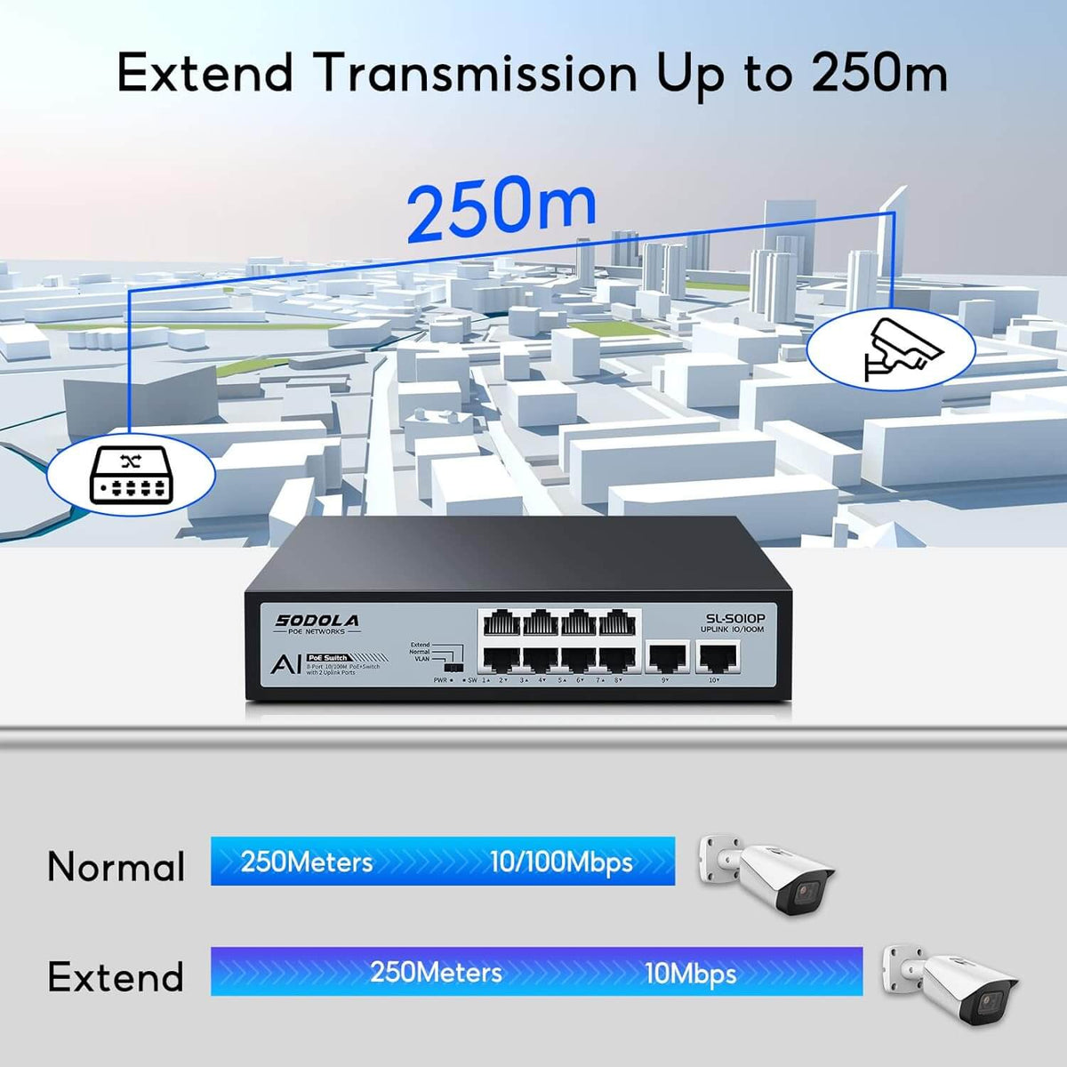 Switch POE De 8 Puertos 100Mbps +2 Enlaces Ascendentes Ethernet