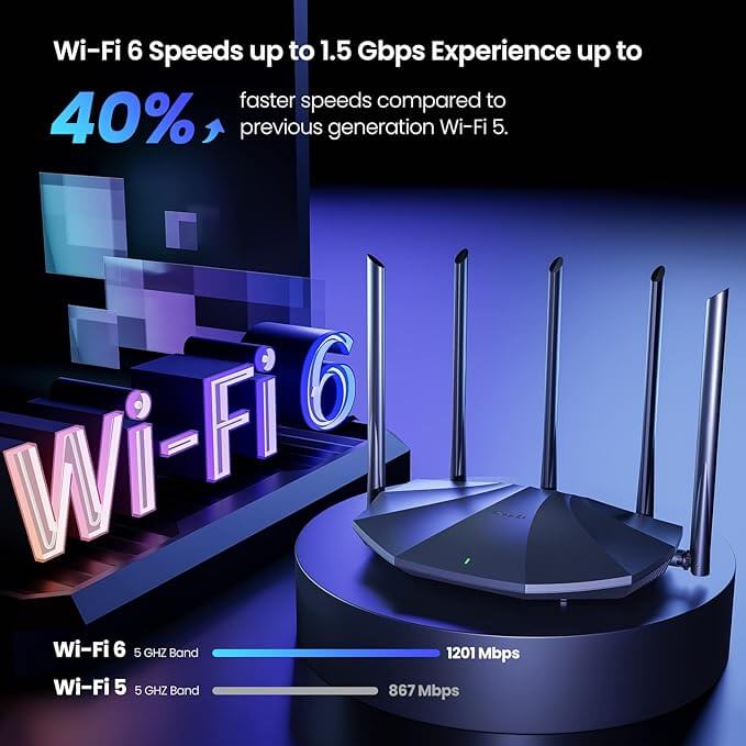 Router Wifi 6 Tenda Dual-Band AX1500 IPv6