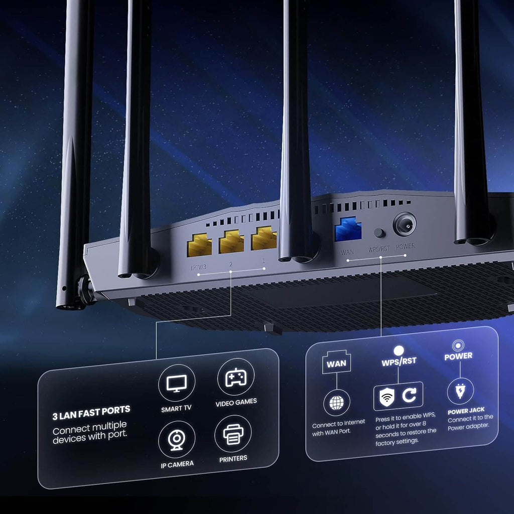 Router Wifi 6 Tenda Dual-Band AX1500 IPv6