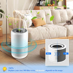 Filtro De Repuesto Core 300p Para Purificador De Aire LEVOIT