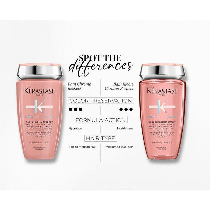 KERASTASE BAIN HYDRA CHROMA ABSOLU OPAQUE 250ML
