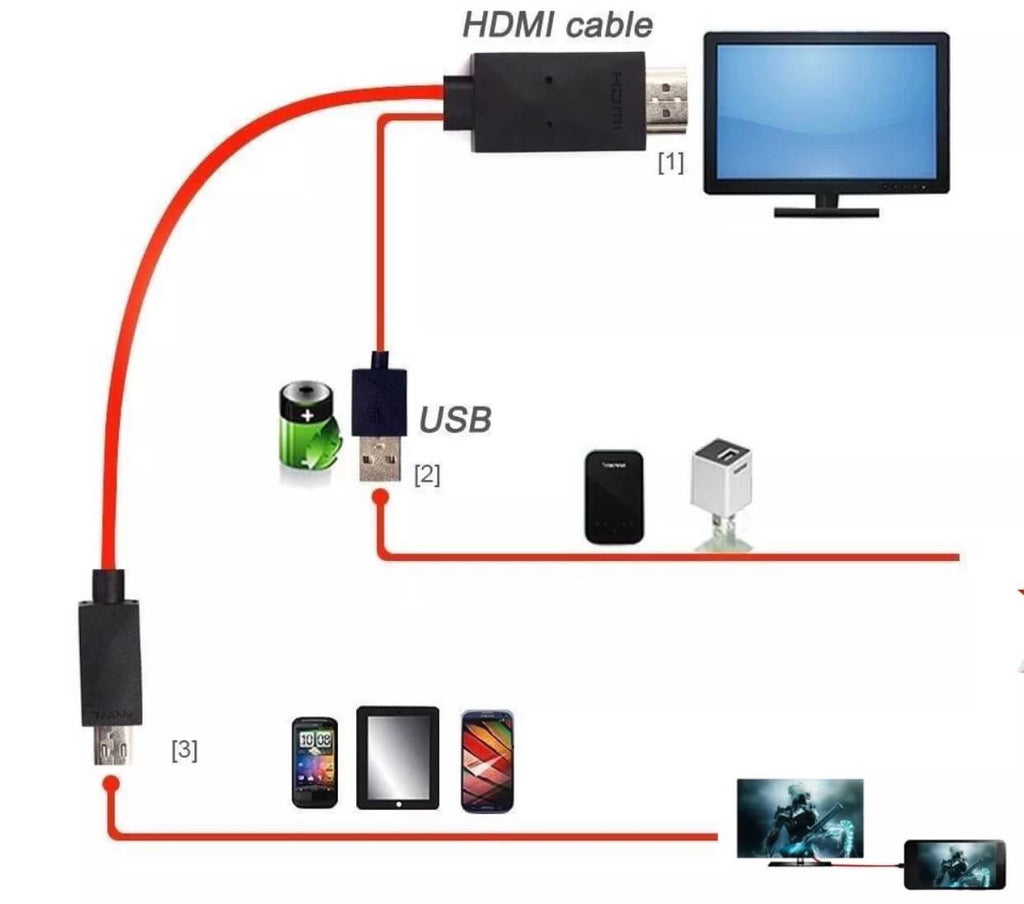 Cable HDMI Samsung S3/S4/S5/S6/Note 2/Note3/Note 4
