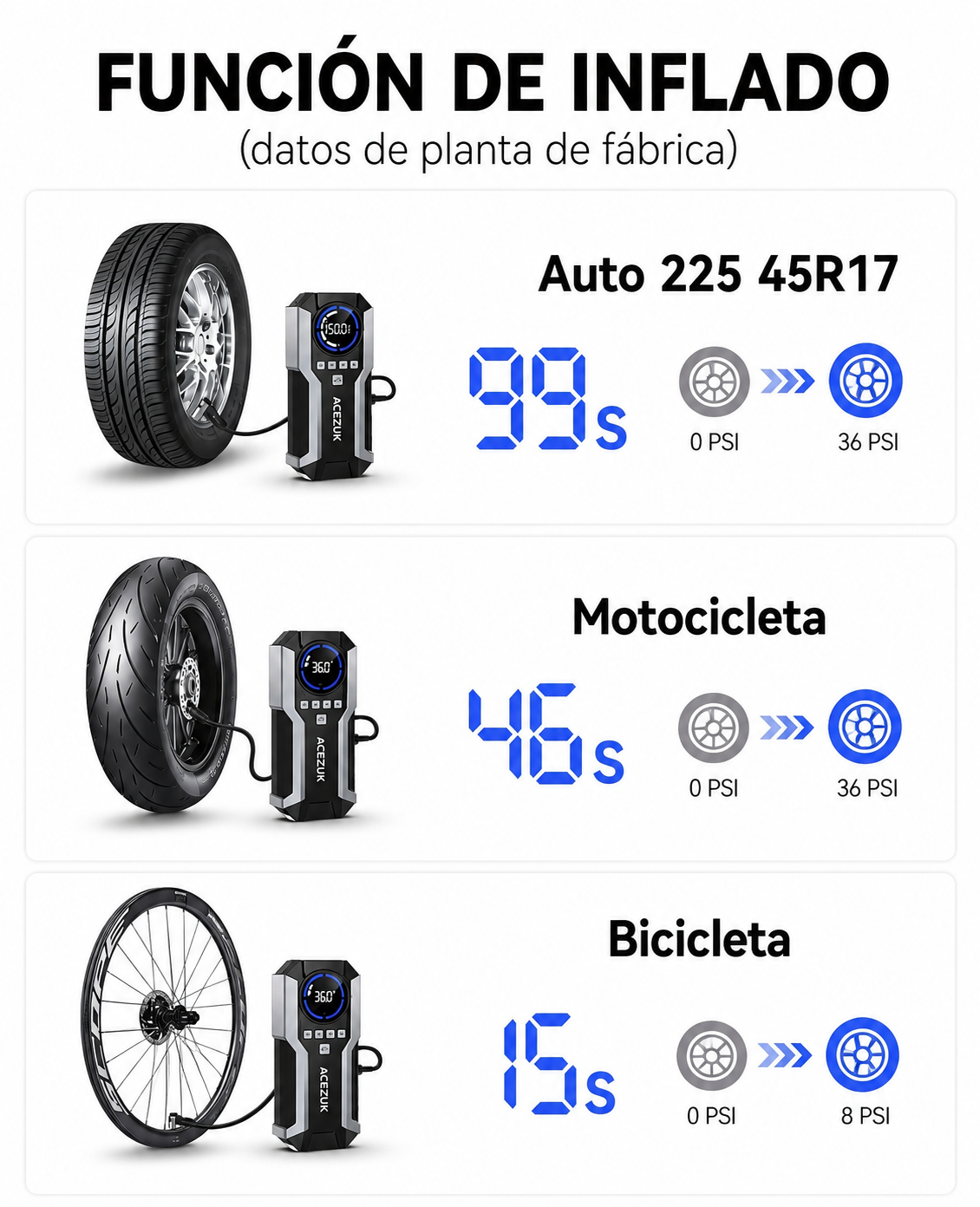Cargador Jumper De Batería Portátil Acezuk 8000A 12v 12,800mAh