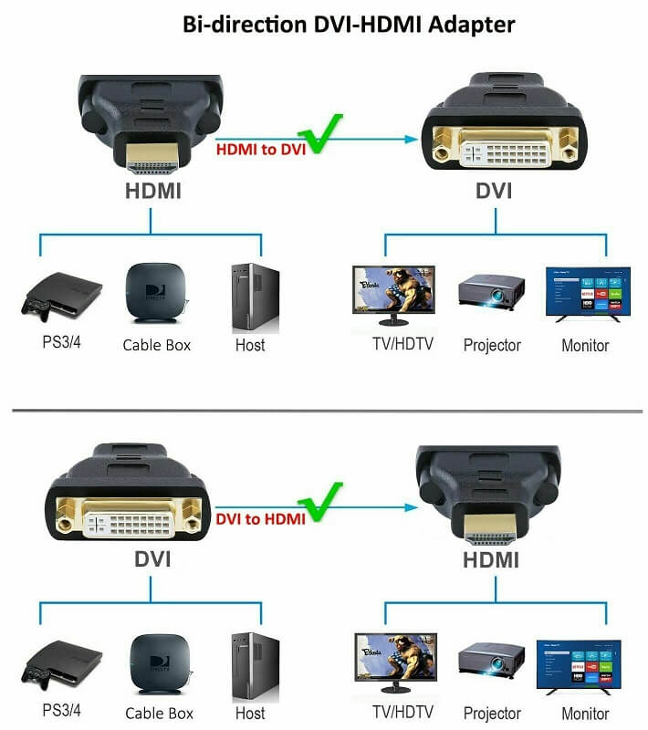 Adaptador DVI a HDMI Macho