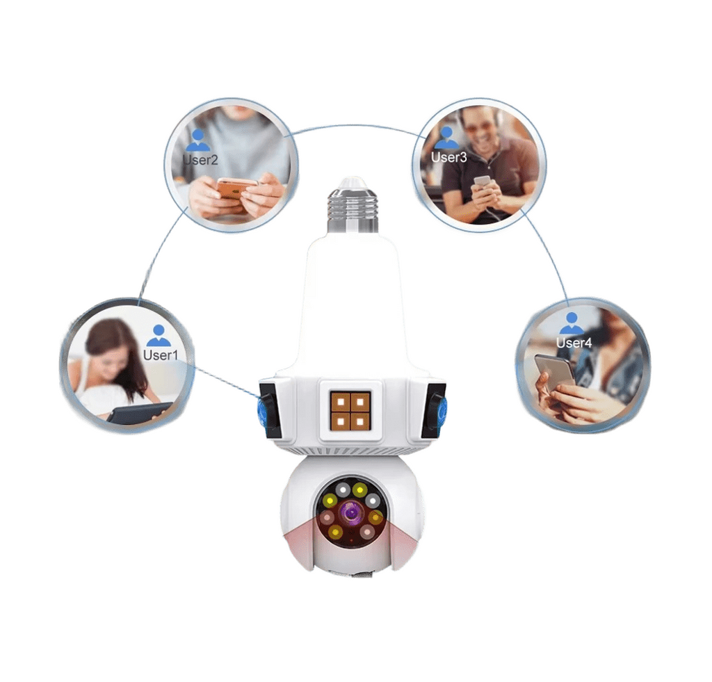 Cámara Triple Lente WiFi E27 – Seguridad Inteligente 3 Pantallas en Tiempo Real