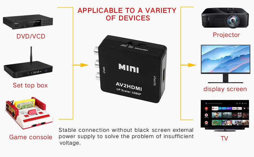 Convertidor RCA a HDMI